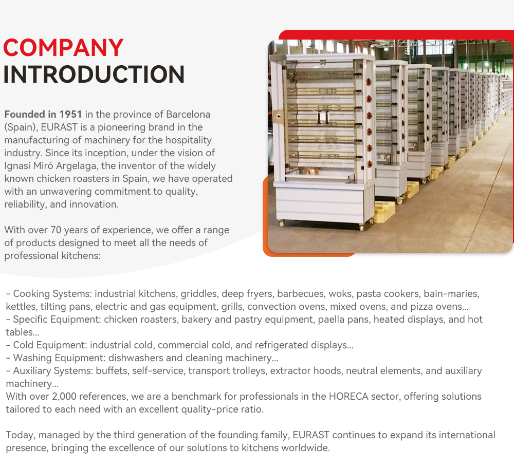 Commercial Kitchen Equipment M - Commercial Kitchen Manufacturers recensie en prijs