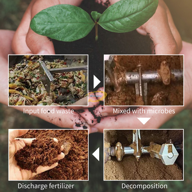 Commercial Kitchen Food Waste  - Commercial Kitchen Garbage Disposal recensie en prijs